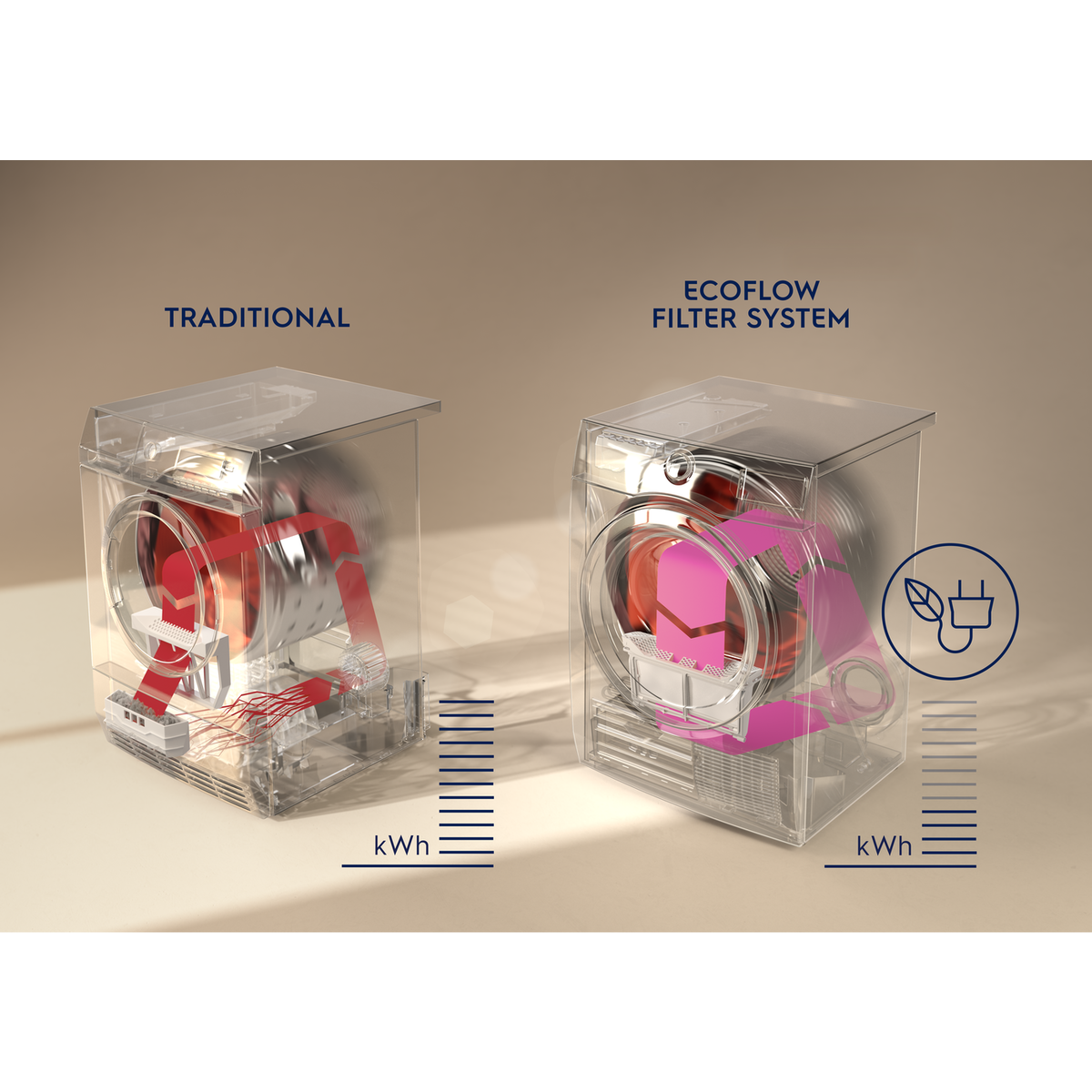 Electrolux - Sèche-linge pompe à chaleur - EW7H5185RE